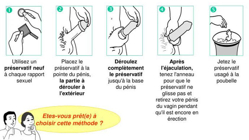 Le mode d'emploi du préservatif